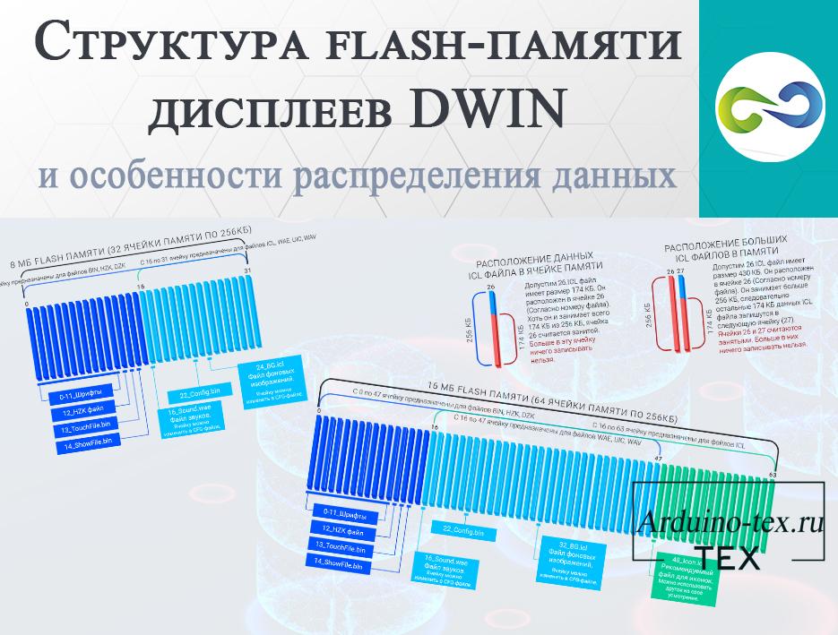.Структура flash-памяти дисплеев DWIN и особенности распределения данных. 