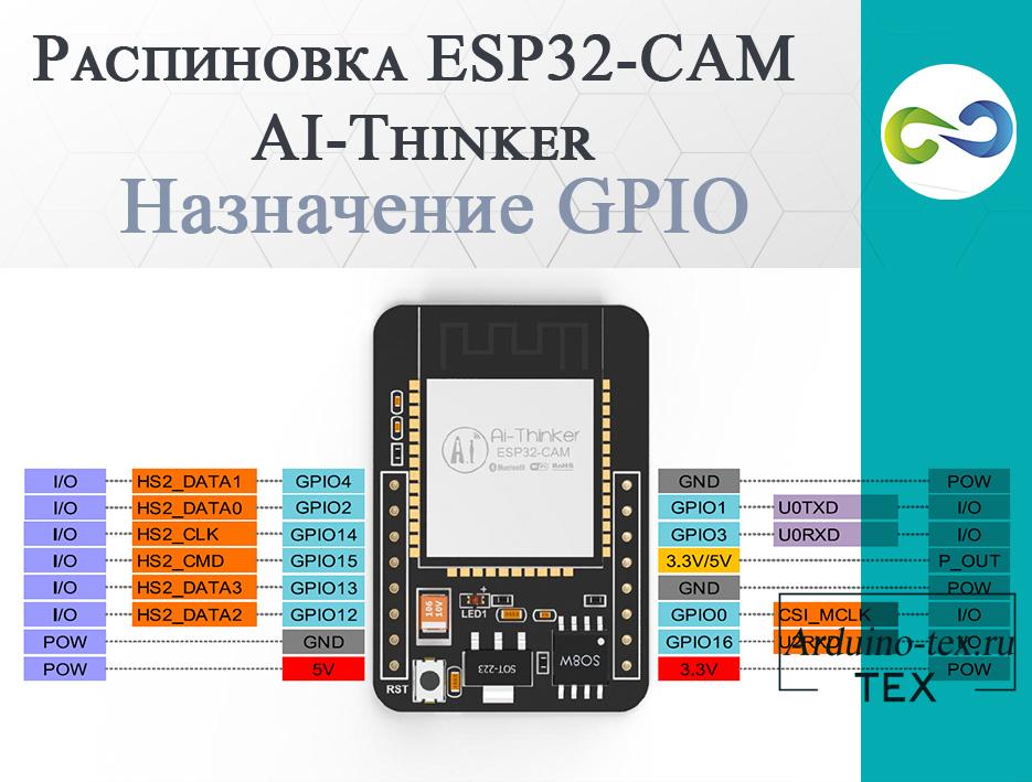 Распиновка ESP32-CAM AI-Thinker. Назначение GPIO.