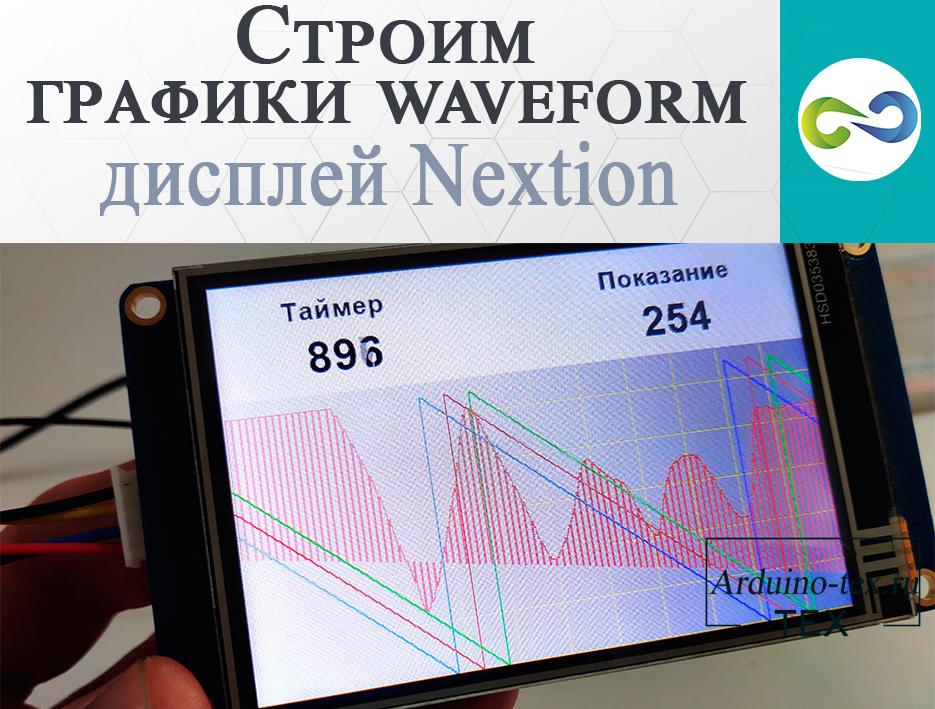 .Урок 10. Строим графики waveform - дисплей Nextion.