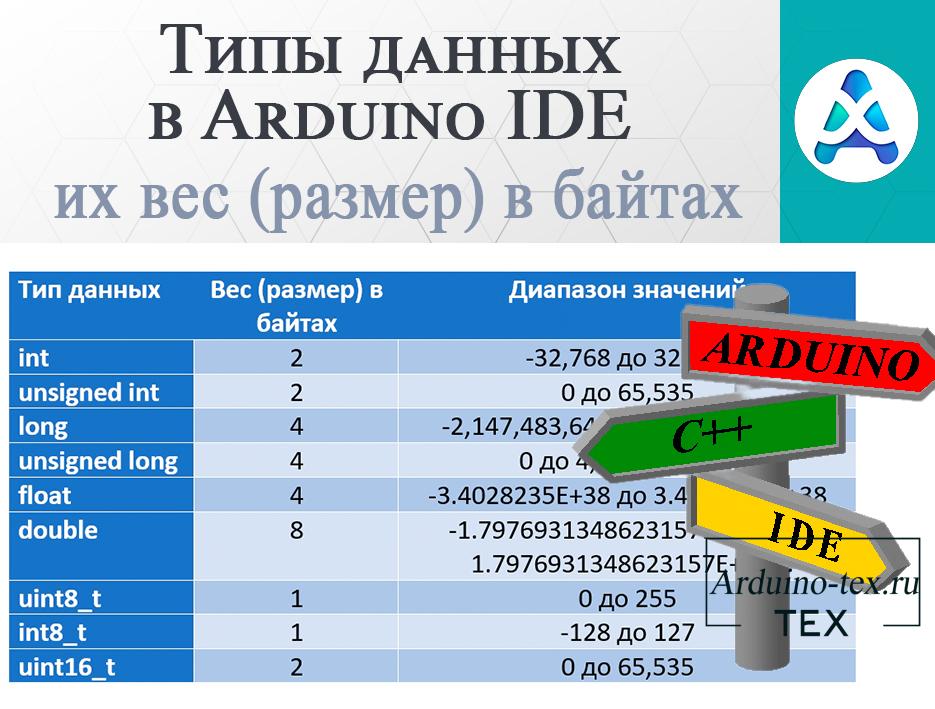 .Типы данных в Arduino IDE и их вес (размер) в байтах.