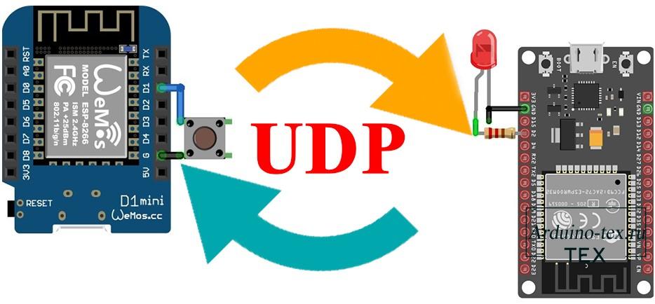 В этом уроке мы продолжим использовать платы ESP8266 и ESP32 для демонстрации работы протокола UDP.