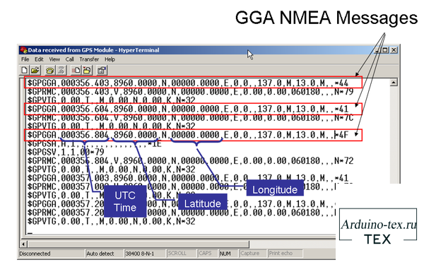 Протокол NMEA (National Marine Electronics Association) - это стандарт обмена данными