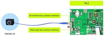Стандартные продукты оснащены интерфейсом камеры шины FSK и интерфейсом динамика