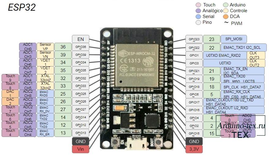 Микроконтроллер ESP32 предоставляет три шины UART: UART0, UART1 и UART2.